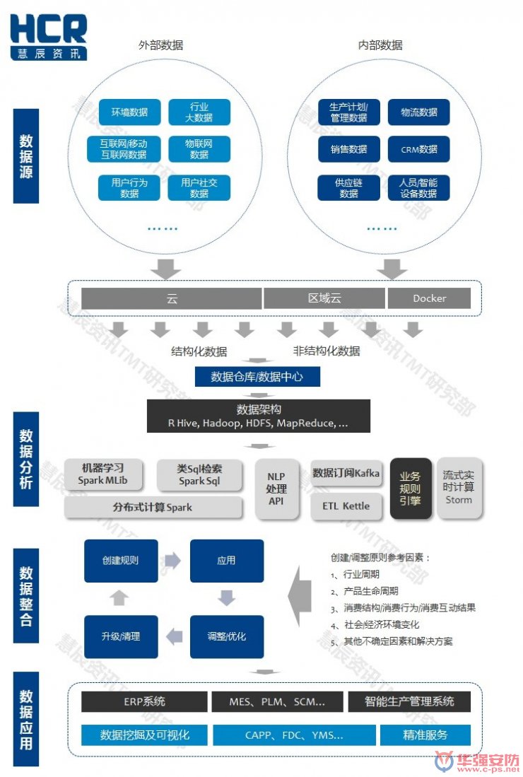 智能制造6大挑戰(zhàn)在哪里？兩張圖幫你看清
